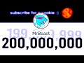 Mrbeast hits 200000000 subscribers on youtube