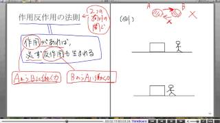 高校物理解説講義：｢力について｣講義８