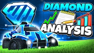 MORE Diamond Rank ANALYSIS!