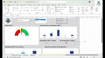 AIN3701 Dashboard   Assignment 3 2025
