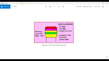 Capacitor Color Coding