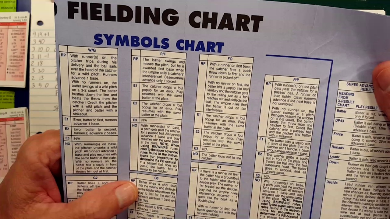 Strat O Matic Basic Fielding Chart