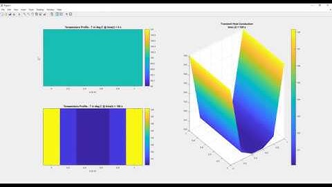 Solve 1D Transient Heat Conduction Problem Using Finite Difference CN Method with heat flux at the e