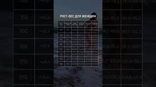 Это не рамки,а напоминание с заботой о себе! #рпп #лишнийвес #ожирение #хочупохудеть