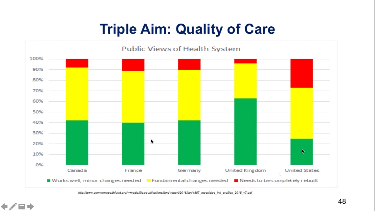 Final Review Lecture 3- The U.S. Healthcare System Andand Global Health Care Comparisons