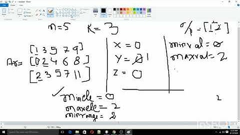 Find Smallest Range Containing Elements from K Lists | GeeksforGeeks Problem