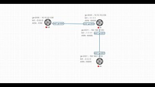 Junos BGP  IBGP   Next Hop Self in Juniper part 2