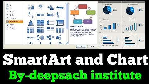 Insert SmartArt and Chart in Ms-Word 2010