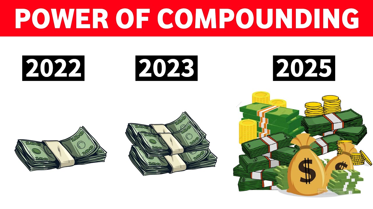 Power of Compounding explained in hindi | How to become rich with Power ...