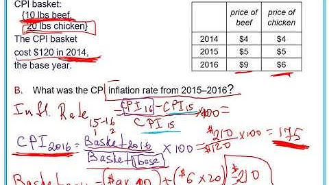 Ch 6 Measuring the Cost of Living CPI and Substitution Bias Numerical Example