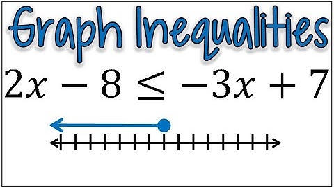 Solve & Graph a Multistep Inequality with Variables on Both Sides of the Inequality