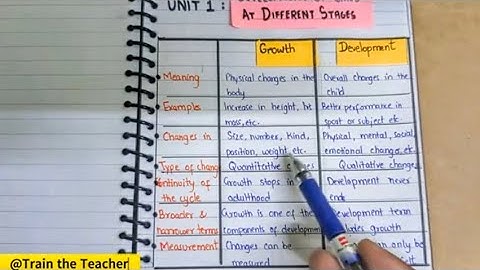 Growth & Development - Meaning & Difference | Childhood and Growing Up | Paper 1 | The B.Ed. Notes
