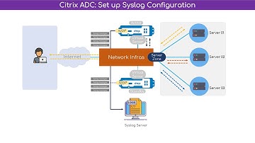 Citrix Netscaler: Configure External Syslog