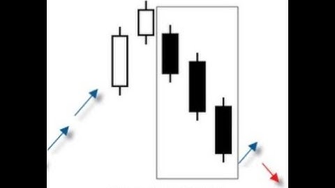 3 BLACK CROWS REVERSAL PATTERN! A MUST KNOW FOR TRADERS!!