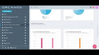 getting familiar with Orcanos 3 main views- User Basics