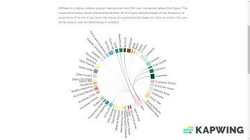 ERPNext - Doctype Relationship