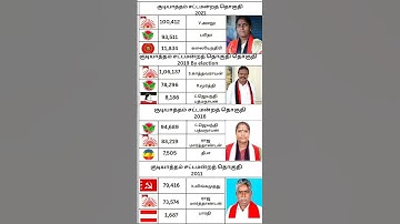 Gudiyatham Assembly constituency #motivation #election #tn #tnelection2021 #tnelection26