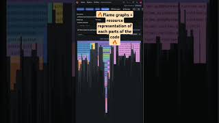 Continuous Profiling #grafana #profiling #pyroscope #observability #oneminuteo11y #apm