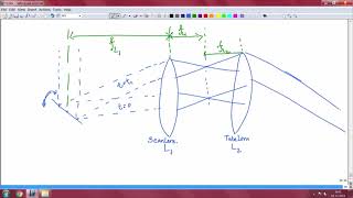 Alignment Of Moving Beams #swayamprabha