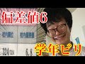 偏差値６なら友達が未来人でも信じるんじゃないかドッキリ