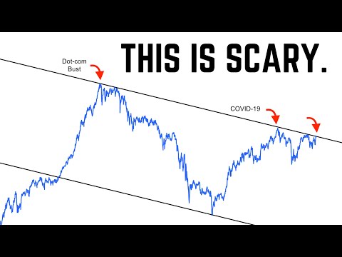 Without Exception, THIS Triggers Major FAILURES on the Stock Market to Gold Ratio (Dow to Gold)