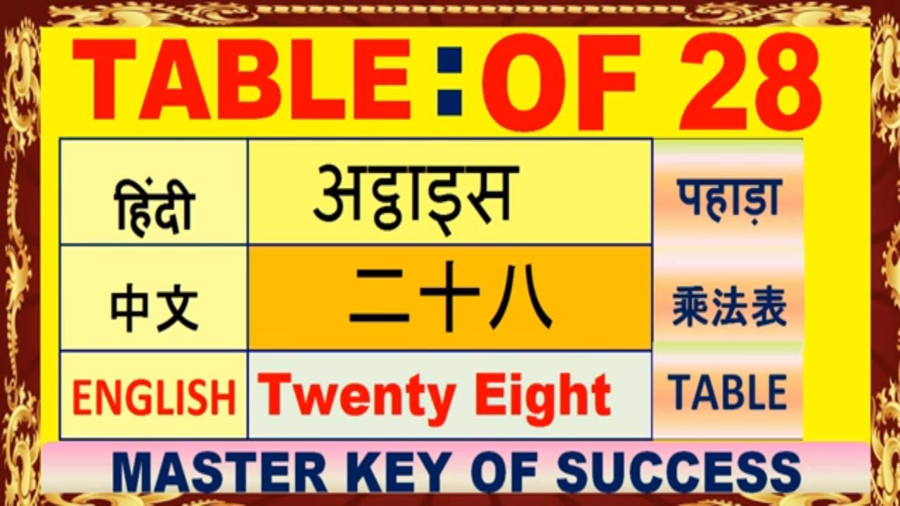 Multiplication table of 28| 28 का पहाड़ा | Table 28|乘法表| MKST28| - YouTube