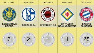 Bundesliga - Winners of German Football Championship by year (1902-2024)