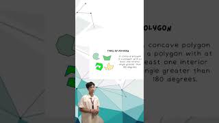 Demonstration (MATH 328) illustrate polygons (convexity,angles and sides).
