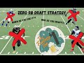 Zero RB Draft Strategy! When to use it and who to grab! (2021 Fantasy Football)