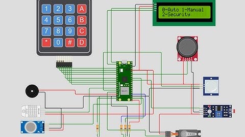 Smart Campus simulation using Raspberry pi Pico w on WokWi