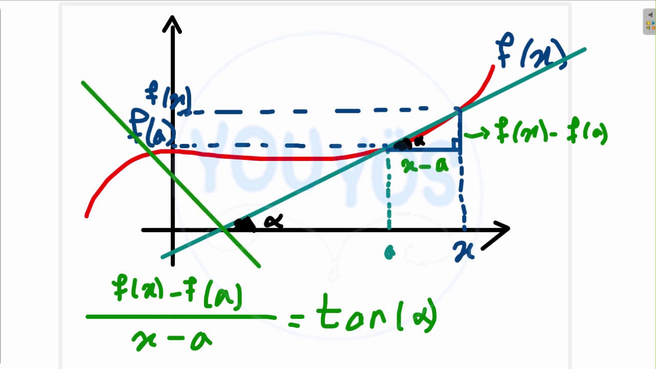 تعريف ومفهوم الاشتقاق - الاشتقاق 1 | YÖS