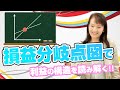 損益分岐点を図にするとビジネスの判断を間違えない！