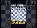 How to Force Checkmate from THIS Position?
