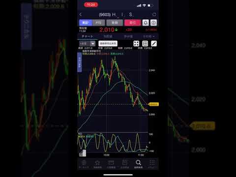 9603株価　HISエイチアイエス