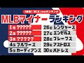 【最新版】MLBマイナー組織ランキング/MLB.comが選んだ最高のマイナー組織はあの球団！