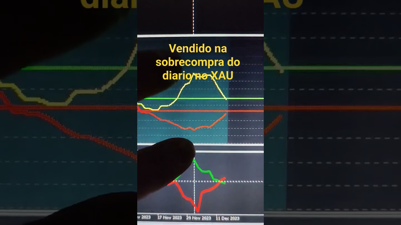 Força da Moeda Descomplicada XAUUSD 
