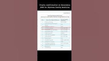 Secondary DNB for diploma in family medicine #dnbexam #nbediploma #nbediploma #neetpg2024 #mbbs