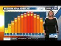 Meteorologist Caitlyn Lorr's 6:00 am Weathercast 7-13-2026