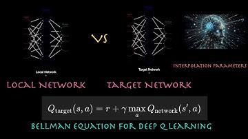 Local Network vs Target Network in Deep Q Learning  | Bellman Equation | Interpolation Parameter #ai