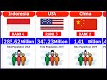 World Population by Country 2025 | Countries by Population 2025