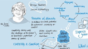 Global Design Thinking Conference 2020 | Keynote by Jeanne Liedtka