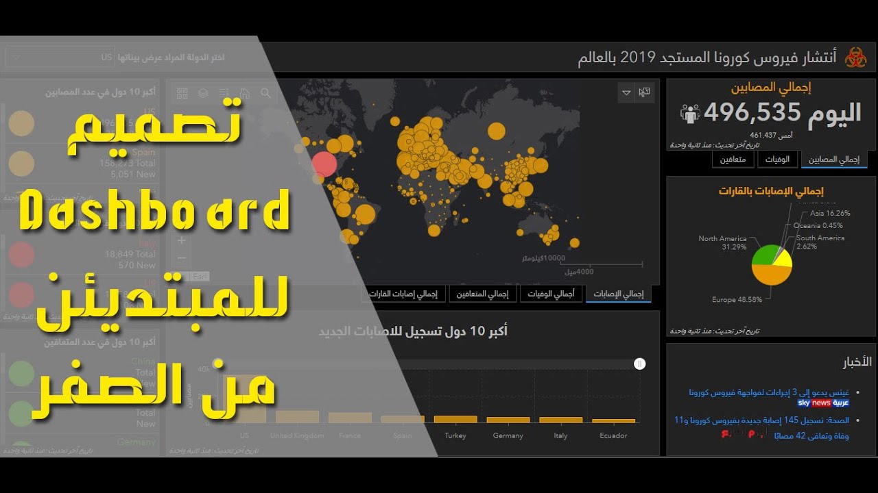 طريقة إنشاء لوحة المعلومات Dashboard for ArcGIS للمبتديئن من الصفر الجزء الاول
