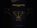 Python Closure Trap: Why Your Lambdas All Return The Same Value #shorts #python
