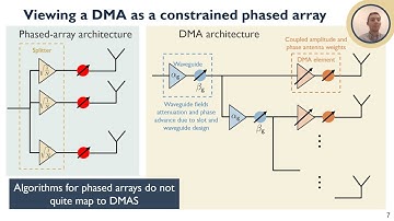 Analysis of dynamic metasurface antennas under matching network constraints | 2024 Asilomar Conf