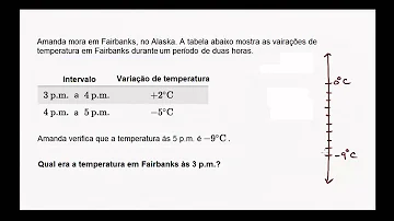Como é a variação da temperatura média em cada uma das localidades resumo?