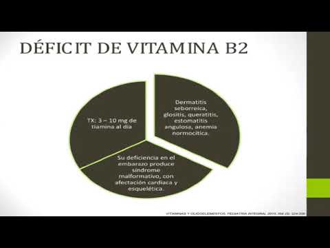 Video: Éxito De La Vitamina En La Avitaminosis
