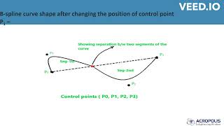B spline curve details 1