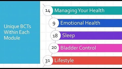 Pathways to Lifelong Health | Behaviour Change Techniques in Design