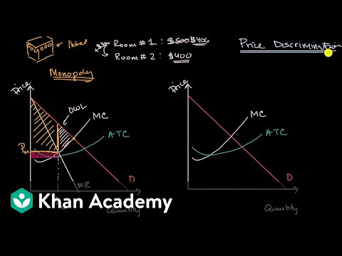 Price discrimination for a monopoly | Microeconomics | Khan Academy - Price discrimination for a monopoly | Microeconomics | Khan Academy