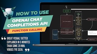 OpenAI GPT Chat Completions API - Function Calling Explained - How does it work?